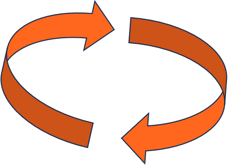 verzuim voorkomen en Inzetbaarheid en geluk verhogen met de cyclus aanpak van Preventned