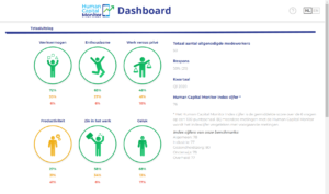 HCM Dashboard - Preventned