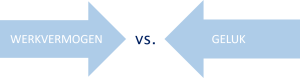 Werkvermogen versus geluk