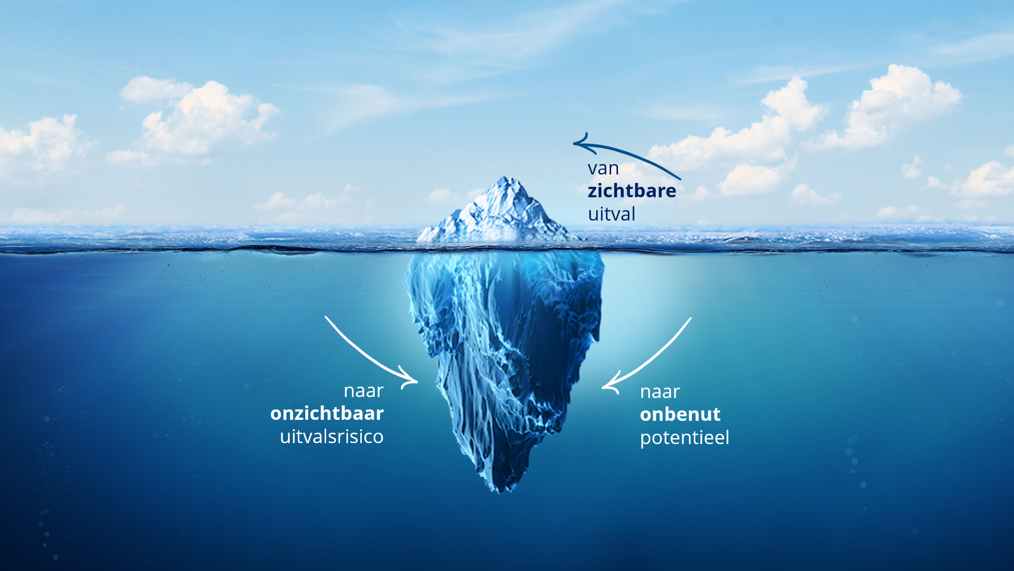 Onzichtbaar potentieel Preventned